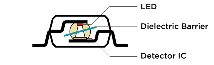 Location Circuit - Broadcom Optocouplers